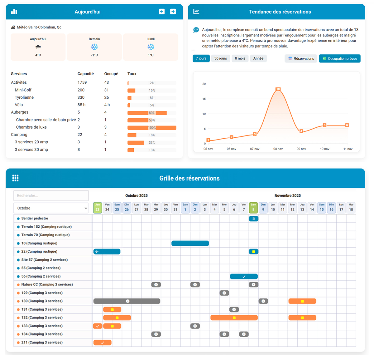 Tableau de bord - Interface RéservPro