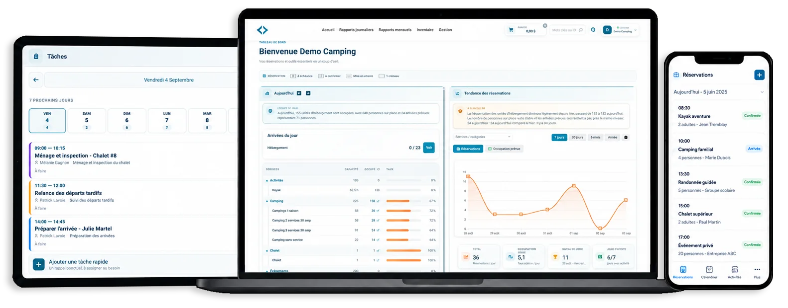 Tableau de bord RéservPro : réservations, disponibilités et suivi des activités