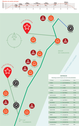 Camping & Accs journalier